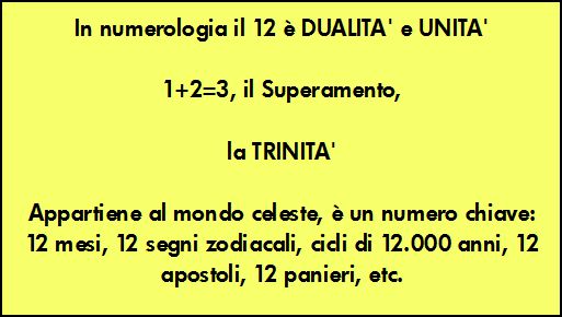 STRATO 12 DNA